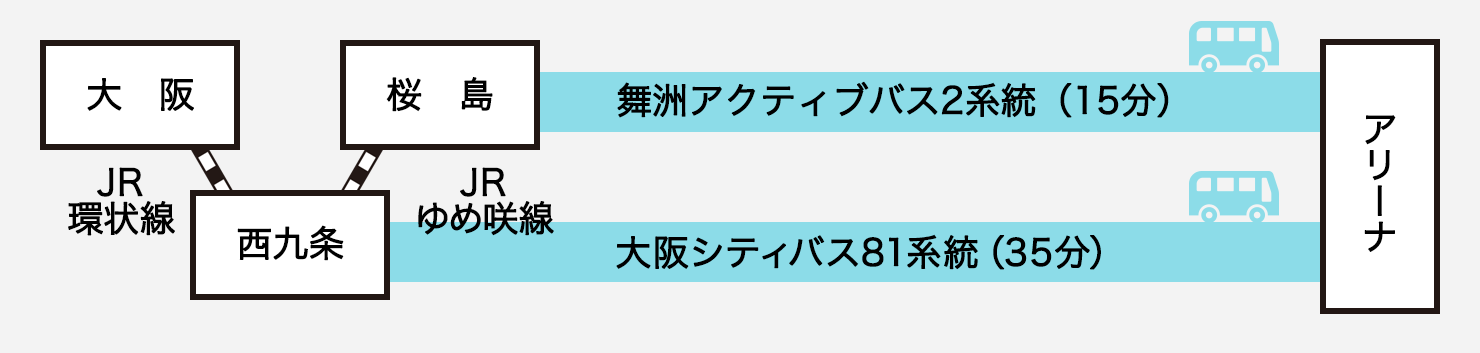 電車・バスをご利用の場合のおおきにアリーナ舞洲へのアクセス